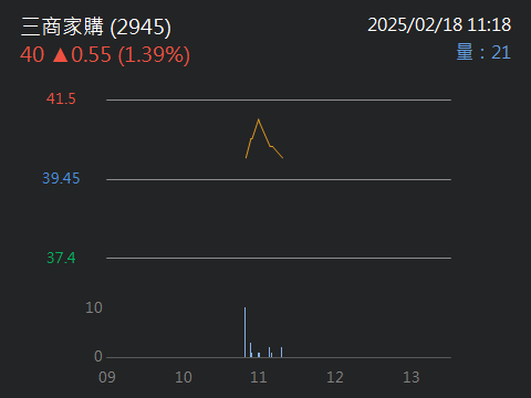 2945三商家購的討論圖片