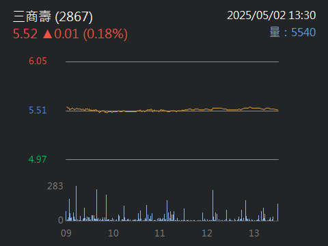 2867三商壽的討論圖片