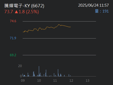 5222全訊的討論圖片