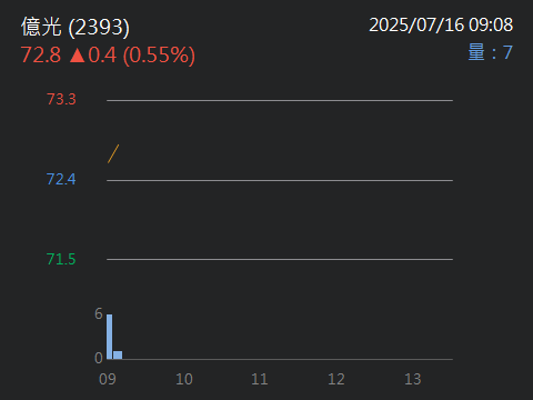 2393億光的討論圖片