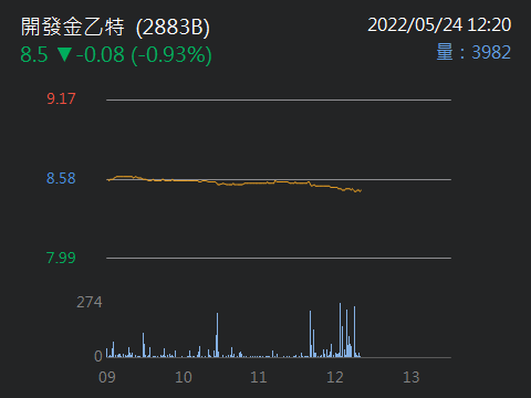 2883B凱基金乙特的討論圖片