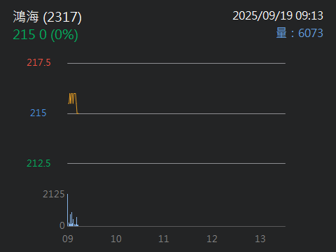 2317鴻海的討論圖片