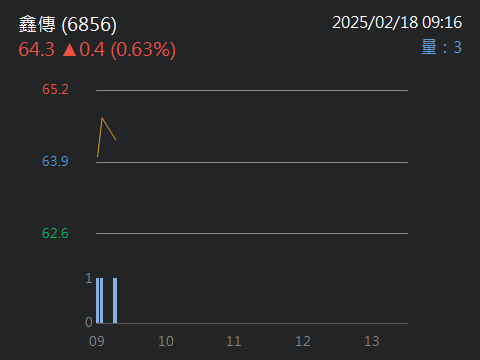 8435鉅邁的討論圖片
