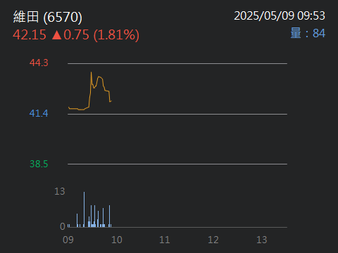 2420新巨的討論圖片