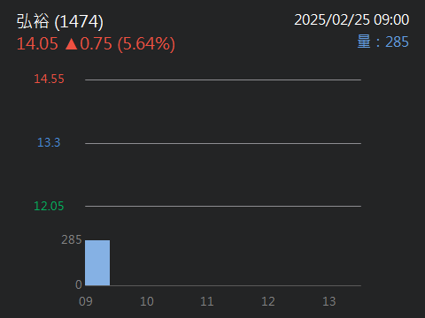 1474弘裕的討論圖片