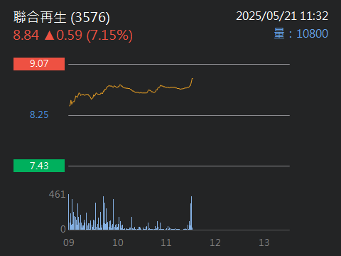 3050鈺德的討論圖片