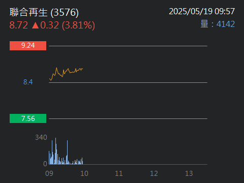 3050鈺德的討論圖片
