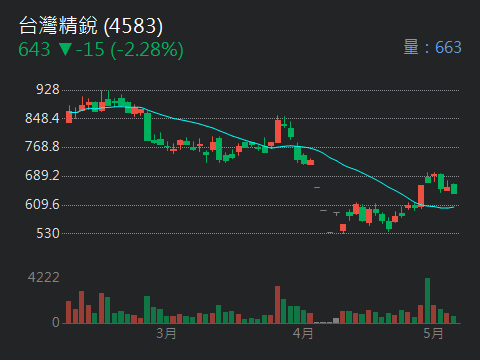 4583台灣精銳的討論圖片