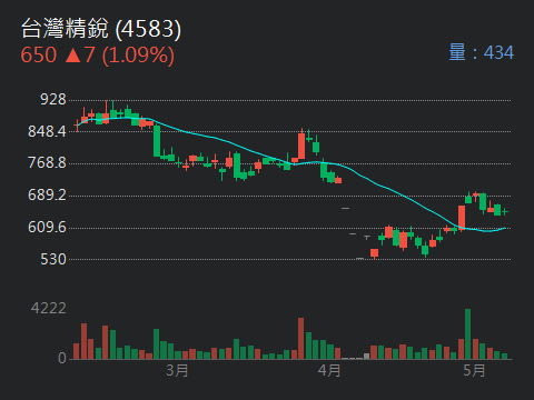 4583台灣精銳的討論圖片