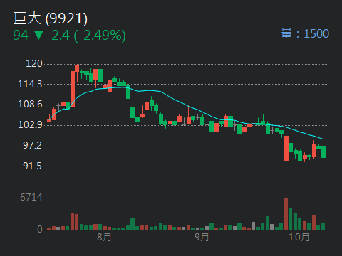 9921巨大的討論圖片