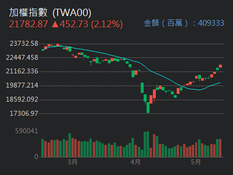 00631L元大台灣50正2的討論圖片