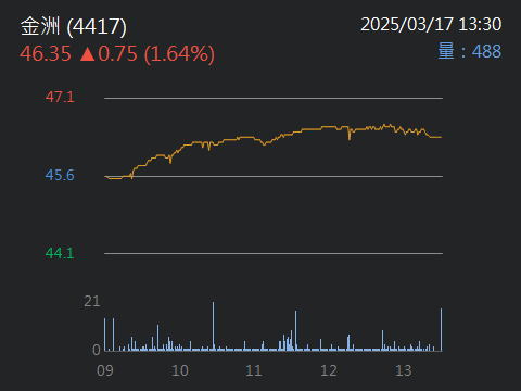 4417金洲的討論圖片
