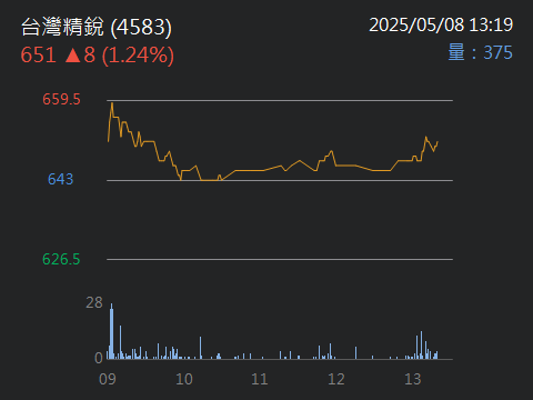 4583台灣精銳的討論圖片