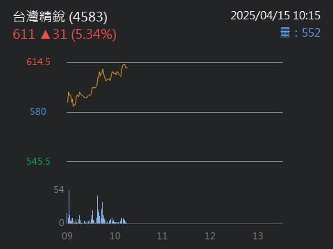 4417金洲的討論圖片