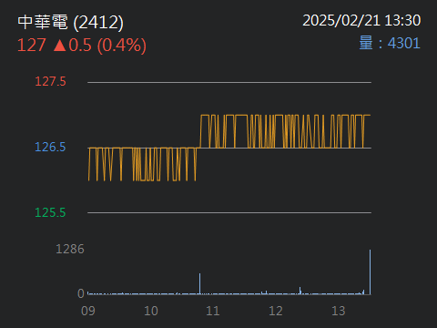 6123上奇的討論圖片