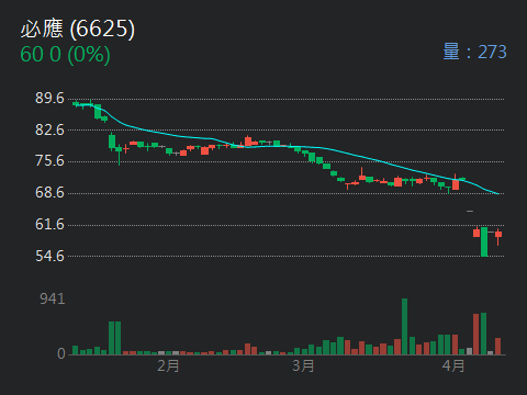 6625必應的討論圖片