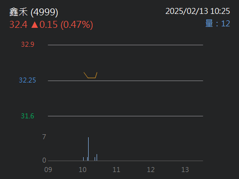 4999鑫禾的討論圖片