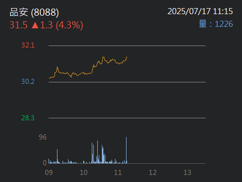 8088品安的討論圖片