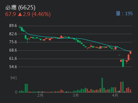 6625必應的討論圖片