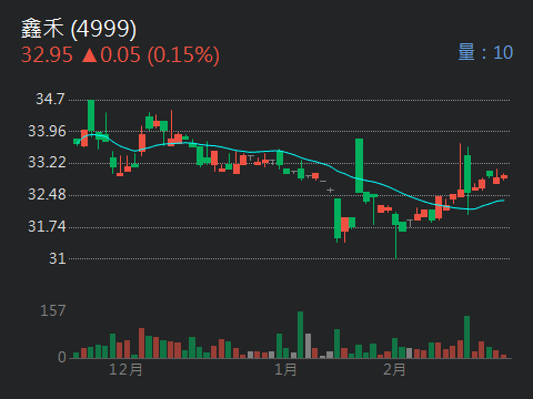 4999鑫禾的討論圖片