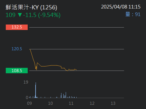 1256鮮活果汁-KY的討論圖片