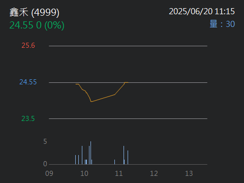 4999鑫禾的討論圖片