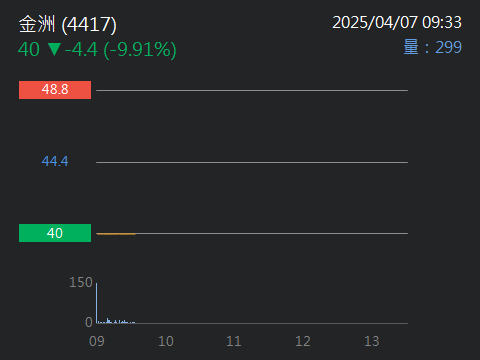 4417金洲的討論圖片