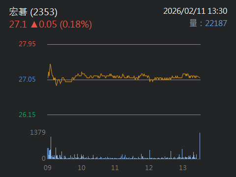 2353 宏碁 - 在德國法院暫時禁止華碩與宏碁在該國銷售部分筆記型與桌上型電腦...｜CMoney 股市爆料同學會