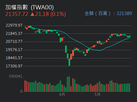 恐慌永遠都在，看得懂水位的，笑到最後