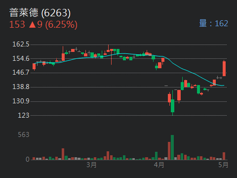 6263普萊德的討論圖片