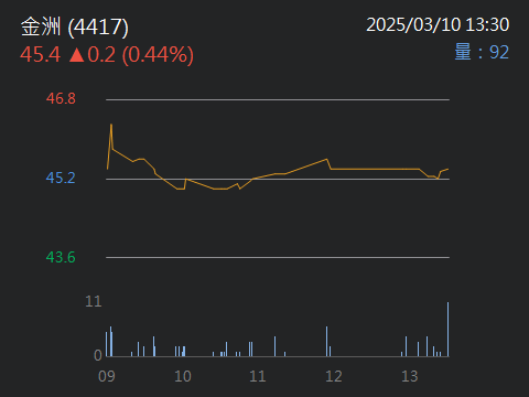 4417金洲的討論圖片