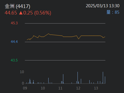4417金洲的討論圖片