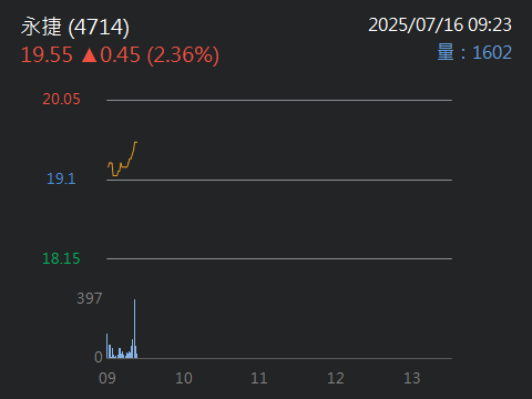 4714永捷的討論圖片
