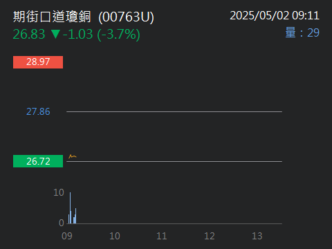 1609大亞的討論圖片