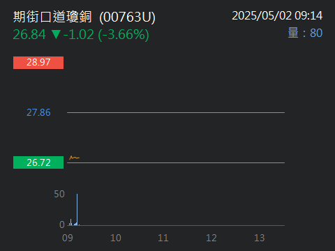 1609大亞的討論圖片