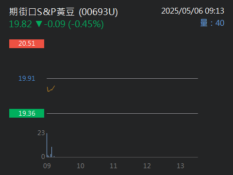 1231聯華食的討論圖片