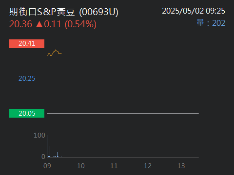 1609大亞的討論圖片