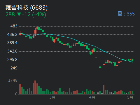 6683雍智科技的討論圖片