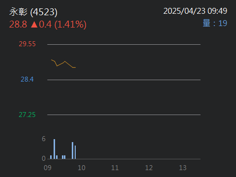 4523永彰的討論圖片