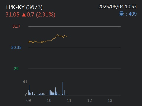 3673TPK-KY的討論圖片