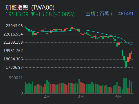 6133金橋的討論圖片