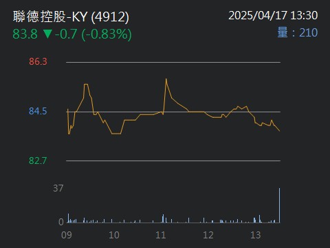 4912聯德控股-KY的討論圖片