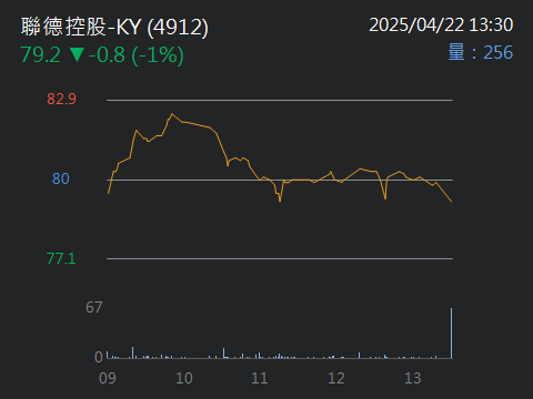 4912聯德控股-KY的討論圖片