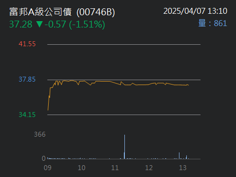 00893國泰智能電動車的討論圖片