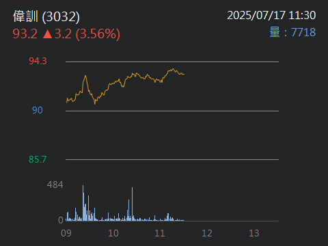 3709鑫聯大投控的討論圖片