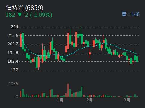 6859伯特光的討論圖片