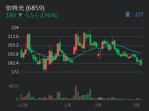 6859伯特光的討論圖片