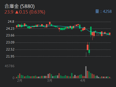 2886兆豐金的討論圖片
