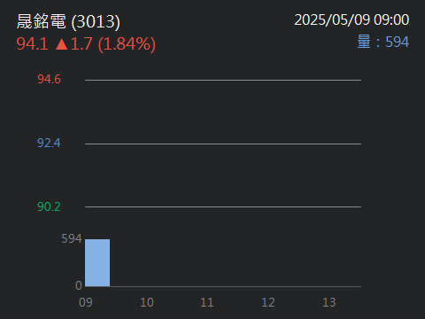 3034聯詠的討論圖片