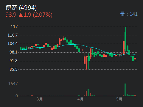 4994傳奇的討論圖片